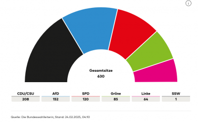 Screenshot 2025-02-24 at 09-48-32 BSW nicht im Bundestag Zwei fehlende Häuserblocks und der Hinweis auf „rumänische Verhältnisse“ - WELT.png
